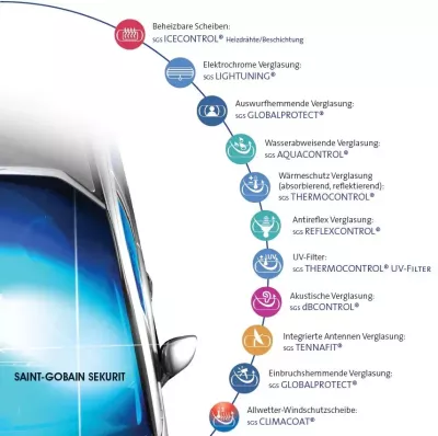 Freudenberger autoglass-Die Piktogramme