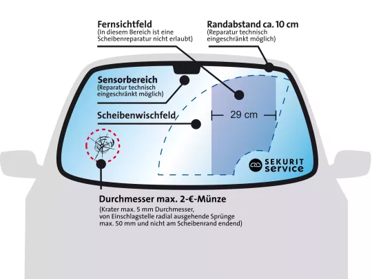 Freudenberger autoglass- Steinschlagreparatur 2